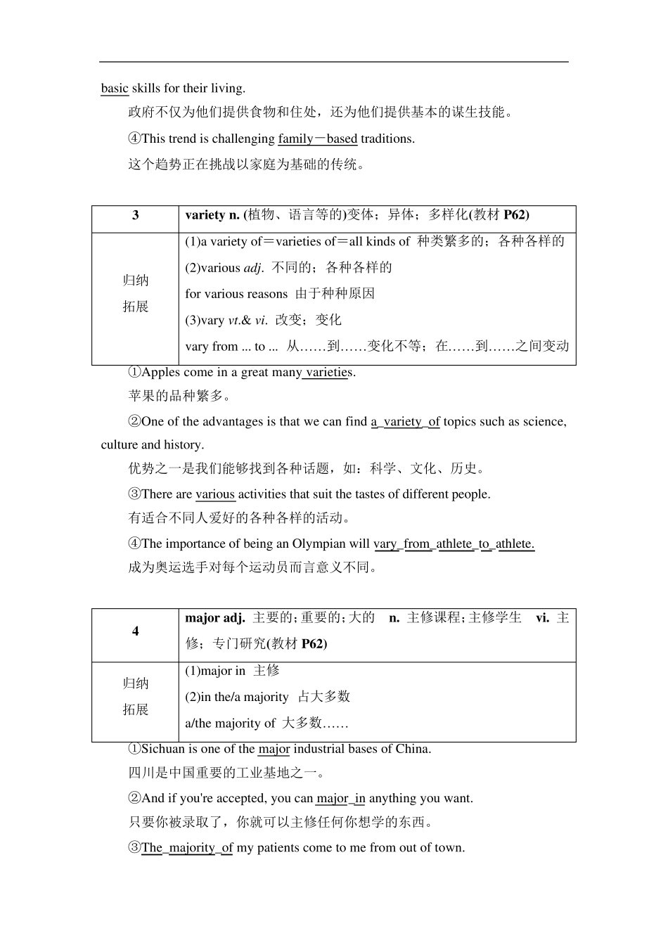 新版人教必修一Unit5Languagesaroundtheworld核心考点归纳_第2页