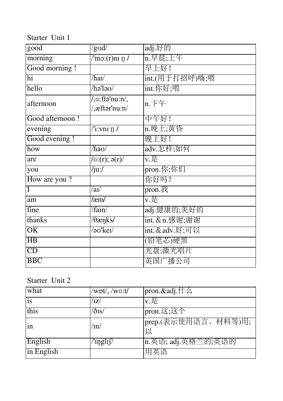 新版人教版七年级上册英语单词表_第1页
