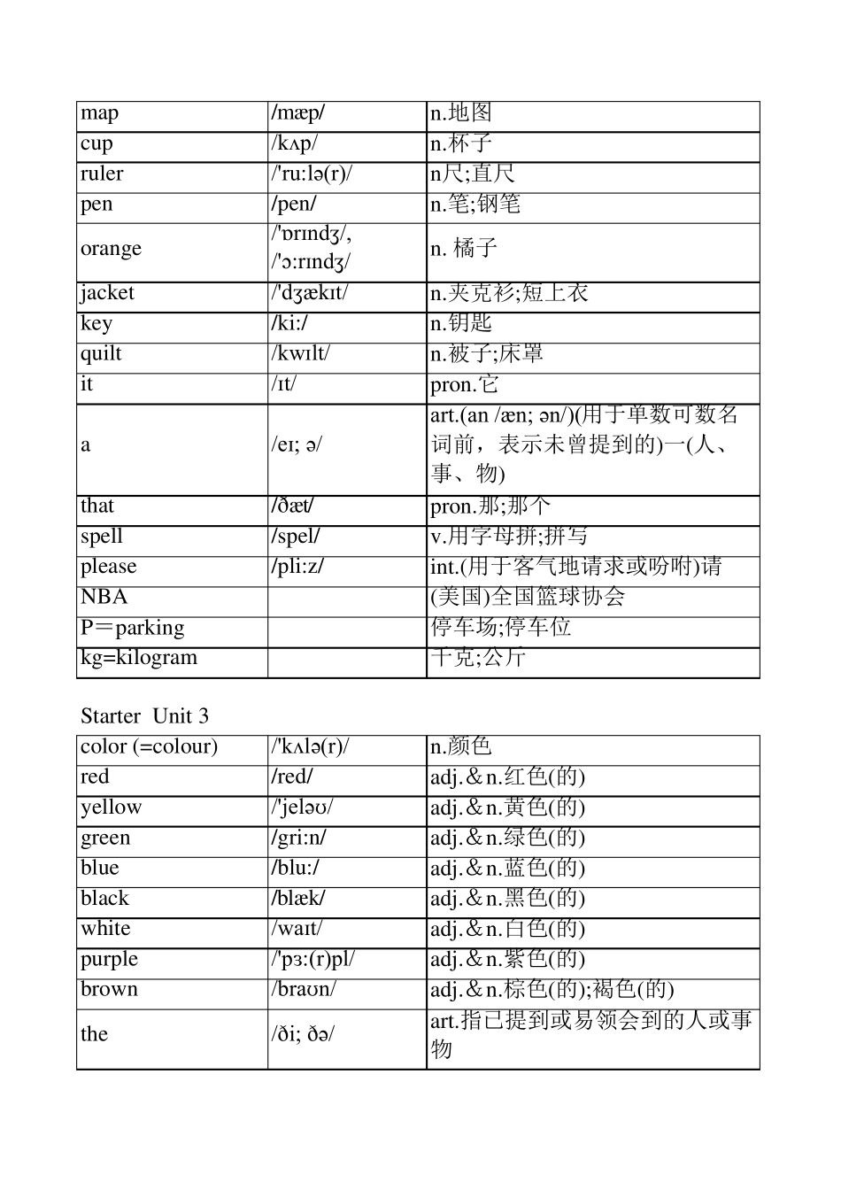 新版人教版七年级上册英语单词表_第2页