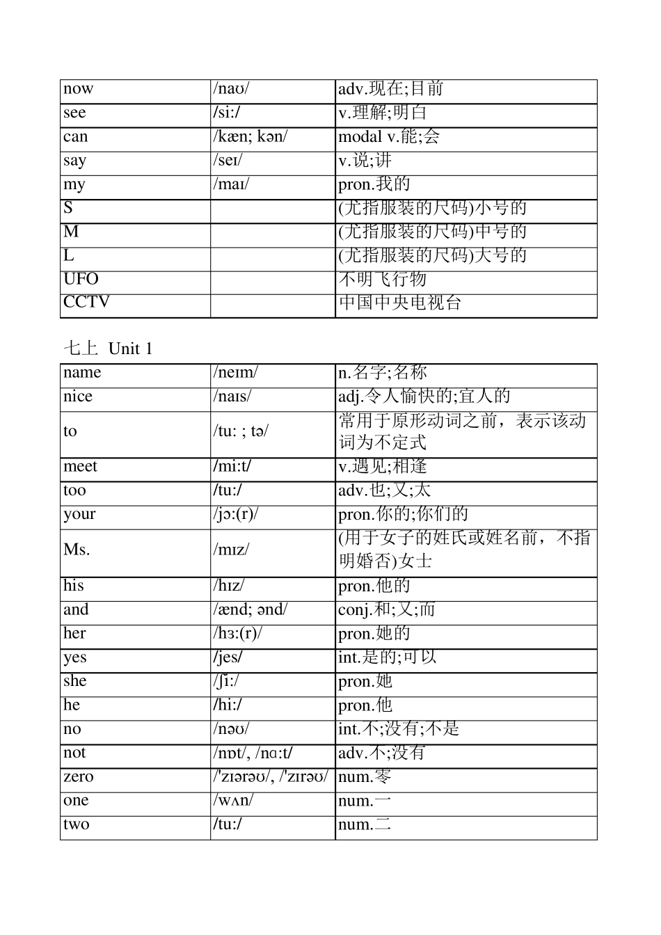 新版人教版七年级上册英语单词表_第3页
