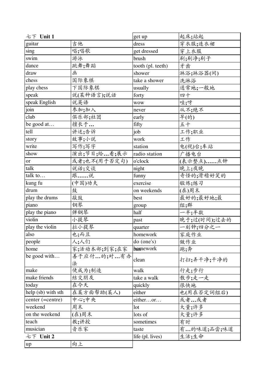 新版人教版七年级下册英语单词表(按单元)全册检测版_第1页