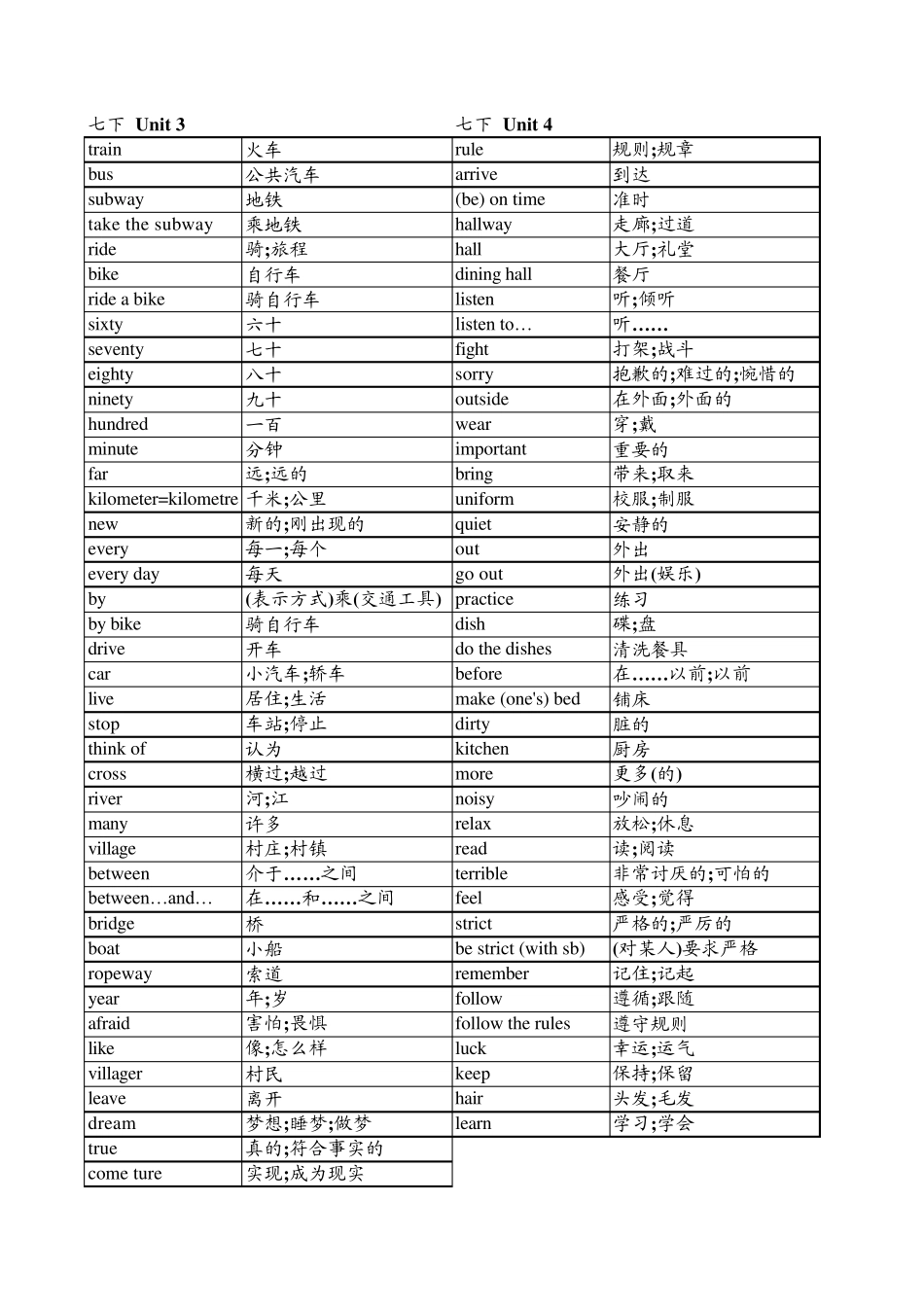 新版人教版七年级下册英语单词表(按单元)全册检测版_第2页