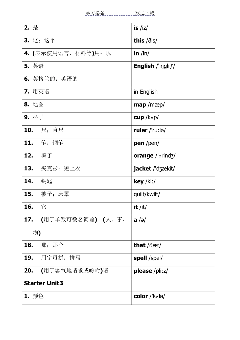 新版人教版七年级全册英语单词表(含音标)可打印_第2页