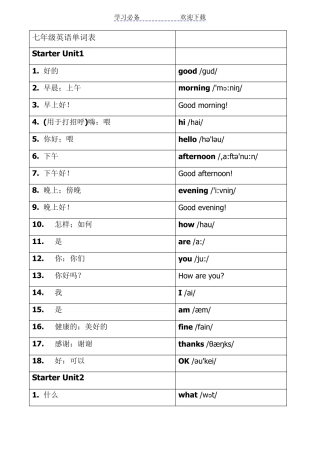 新版人教版七年级全册英语单词表(含音标)可打印