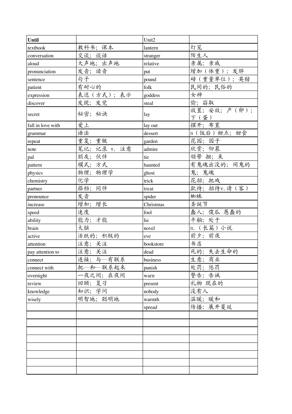 新版人教版九年级英语单词表(按单元)全册检测版_第1页