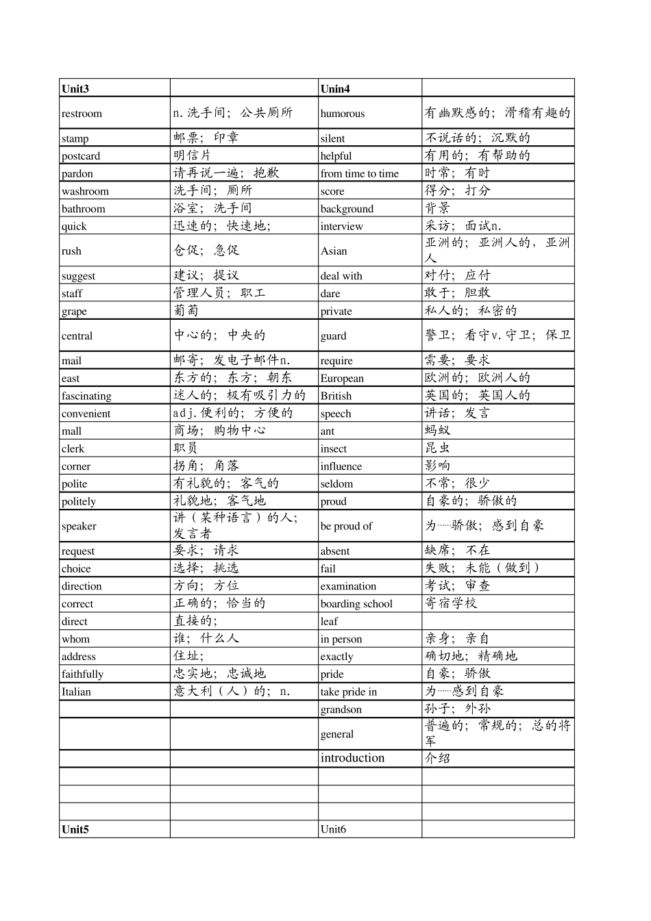 新版人教版九年级英语单词表(按单元)全册检测版_第2页