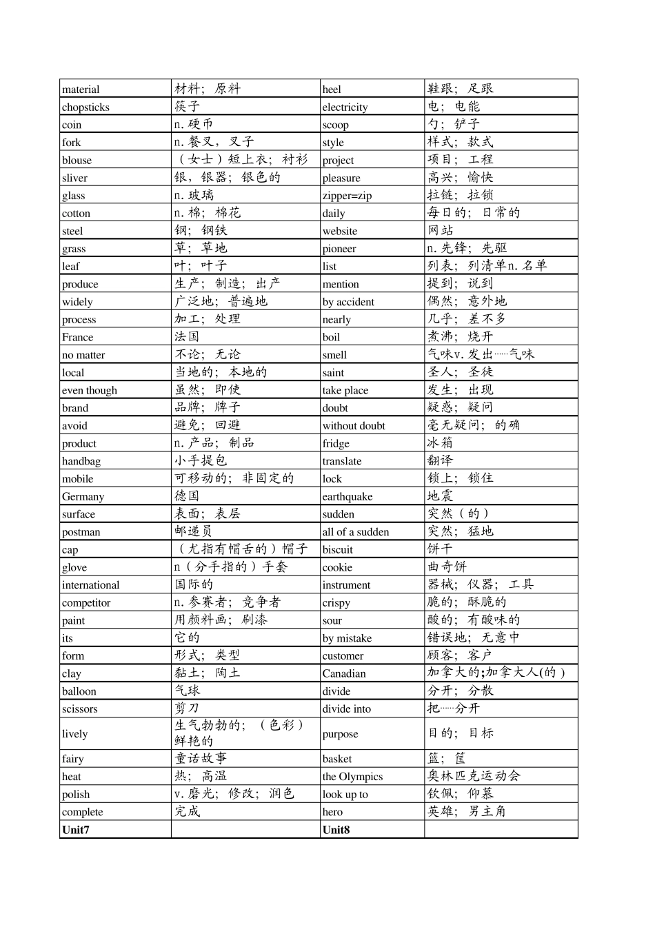 新版人教版九年级英语单词表(按单元)全册检测版_第3页