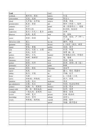 新版人教版九年级英语单词表(按单元)全册检测版