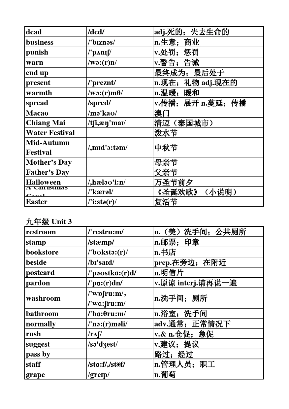 新版人教版九年级英语单词表(按单元排序)全册(附音标和解释)_第3页