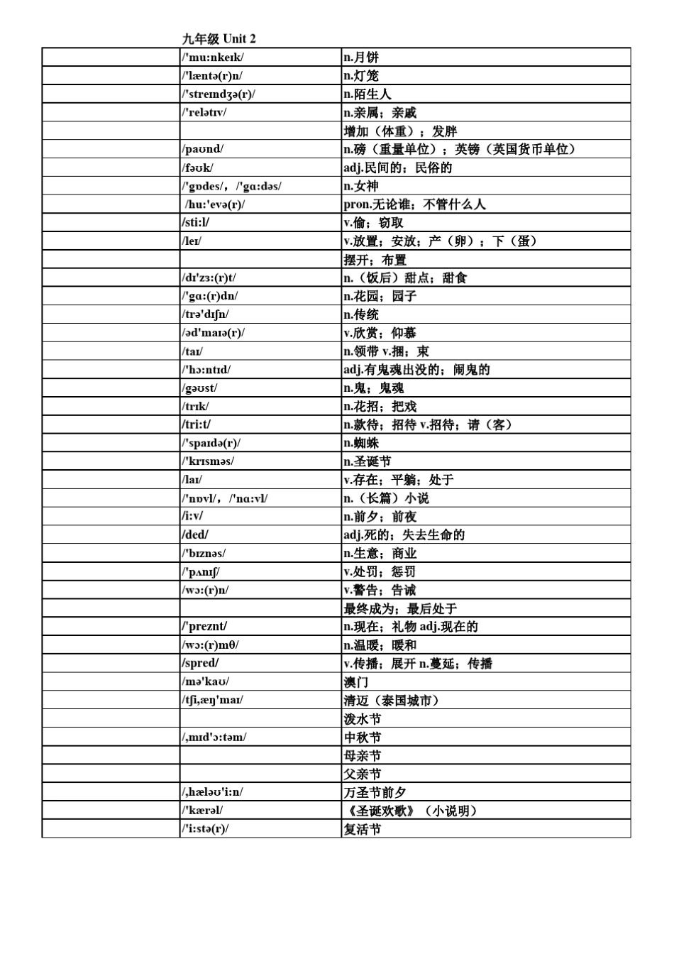 新版人教版九年级英语单词默写表(按单元排序)全册(附音标和解释)_第2页