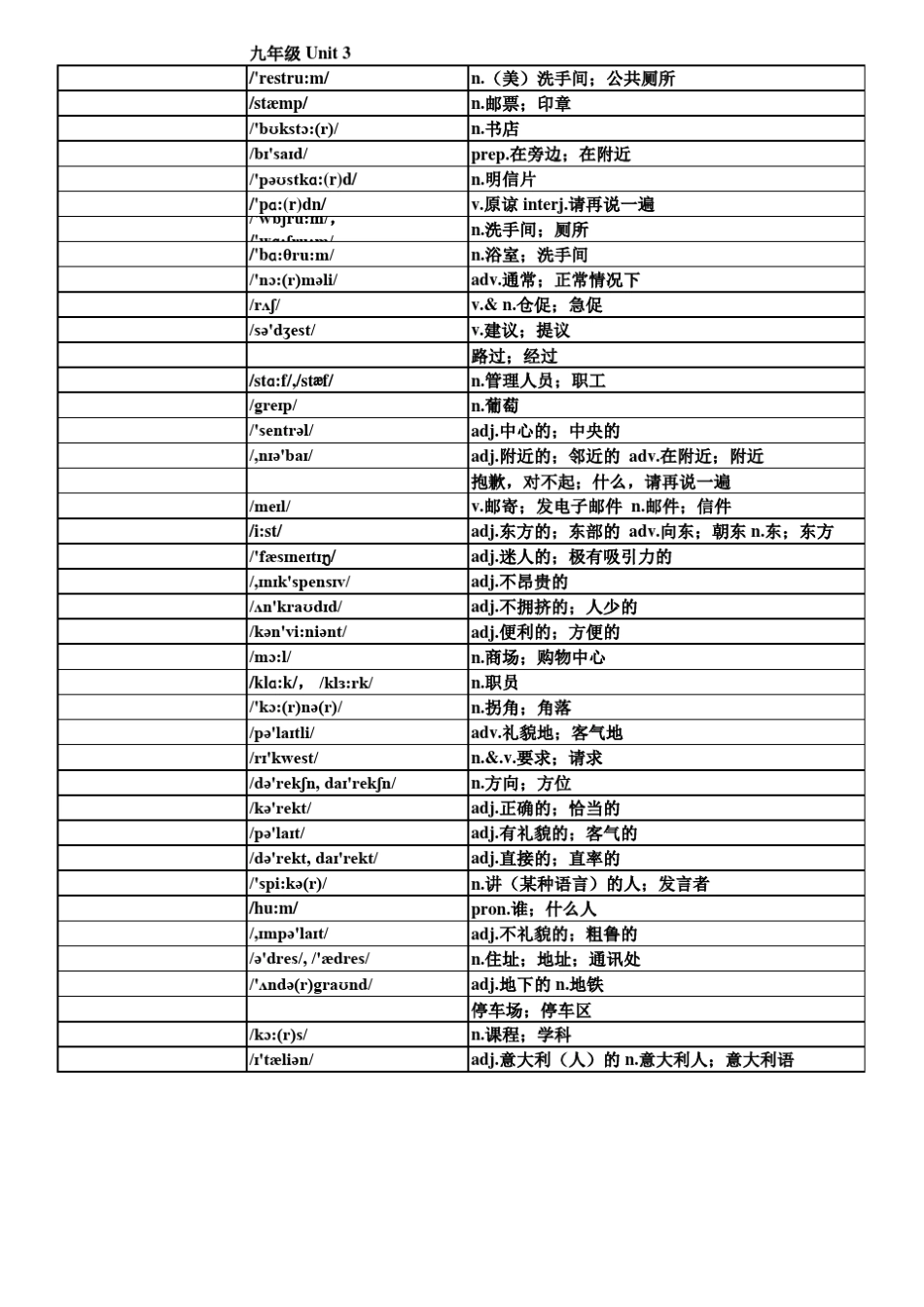新版人教版九年级英语单词默写表(按单元排序)全册(附音标和解释)_第3页