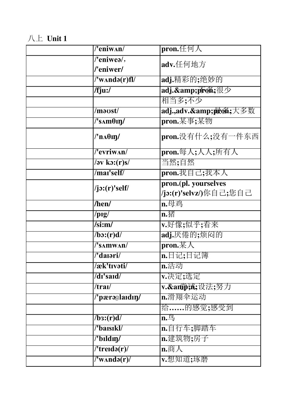 新版人教版八年级上册英语单词默写表按单元排序全册附音标和解释_第1页