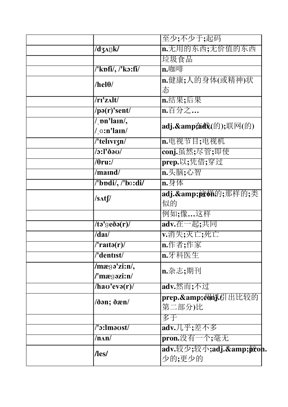 新版人教版八年级上册英语单词默写表按单元排序全册附音标和解释_第3页