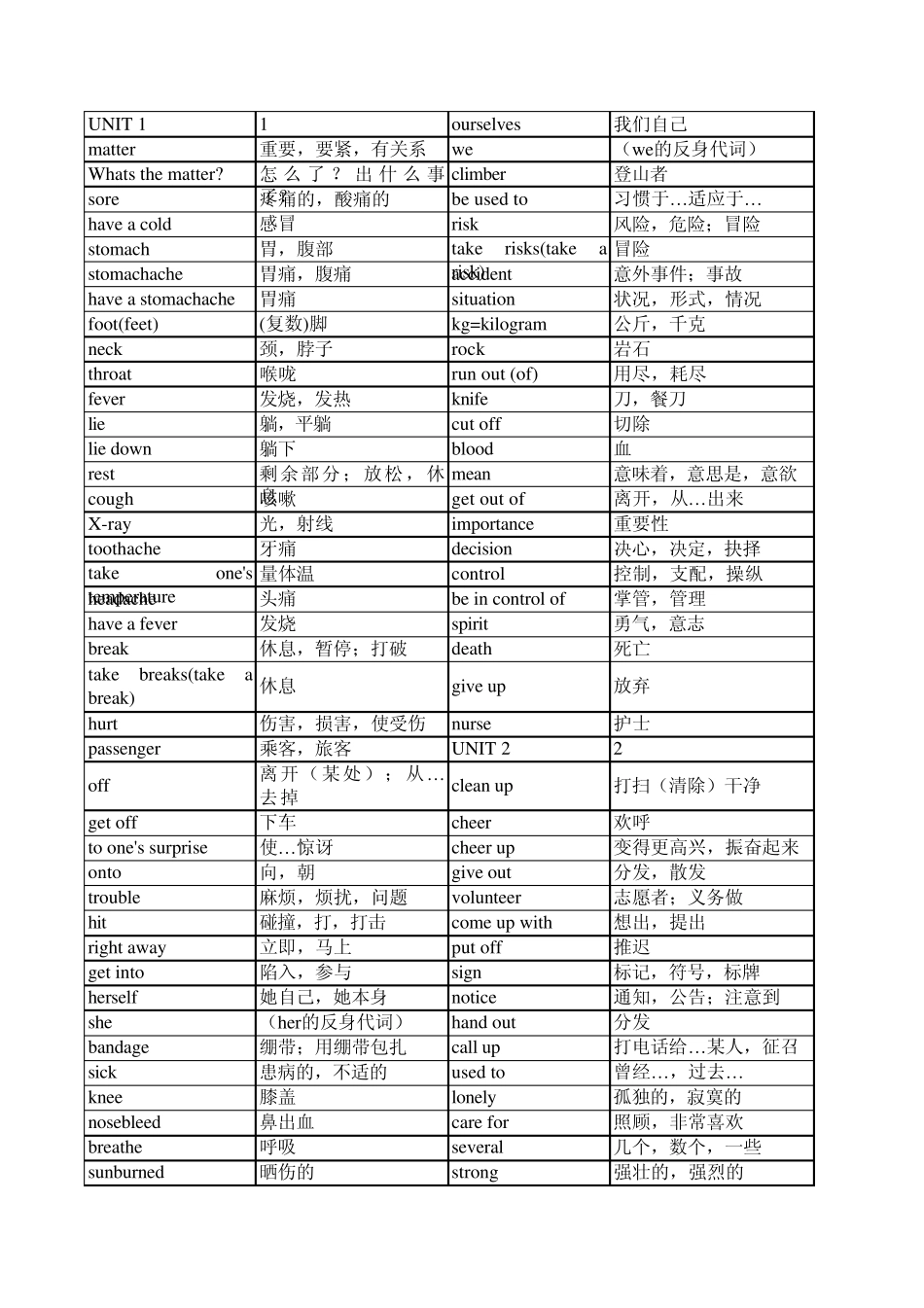 新版人教版八年级下册英语单词表(按单元)全册检测版_第1页