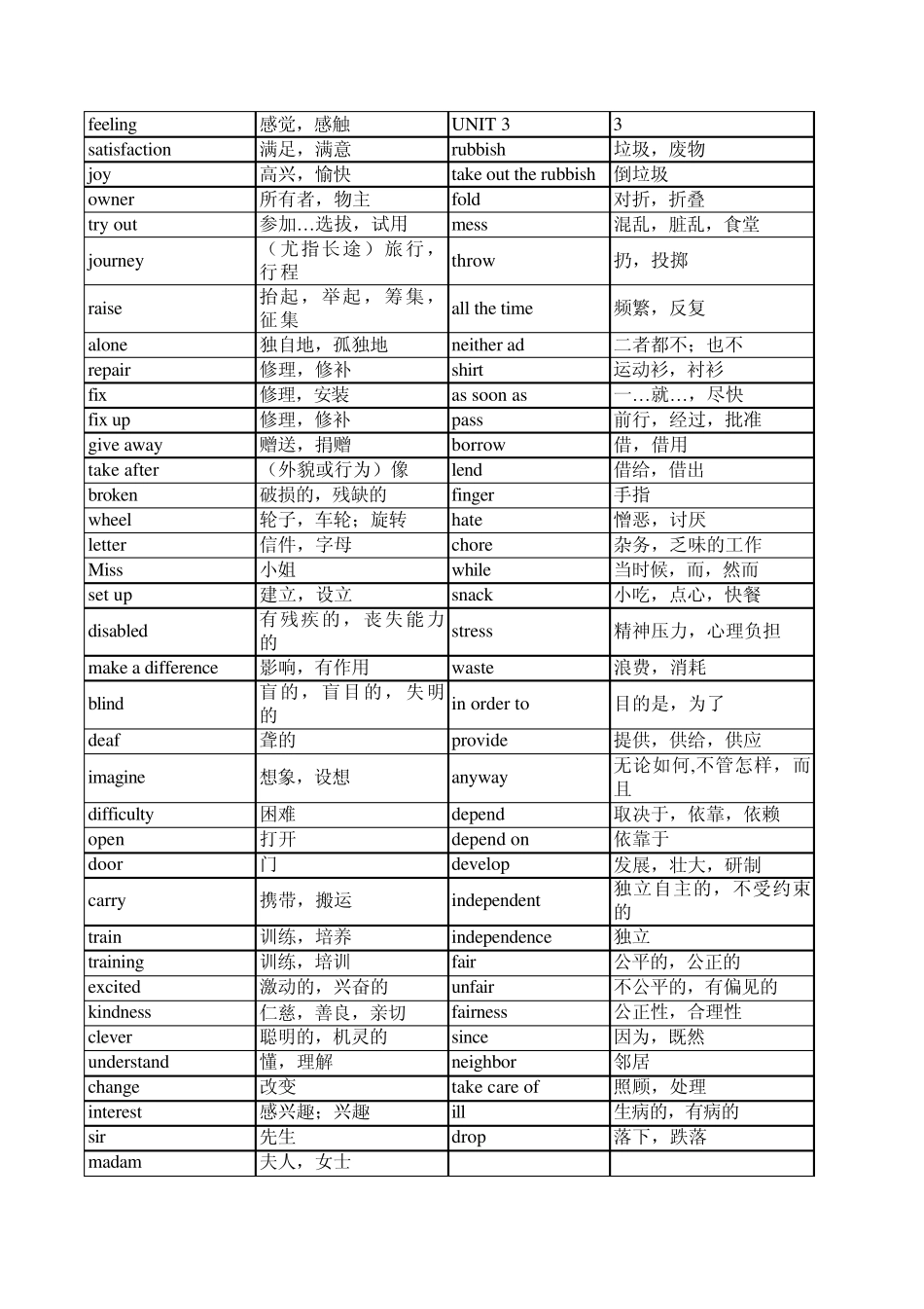 新版人教版八年级下册英语单词表(按单元)全册检测版_第2页