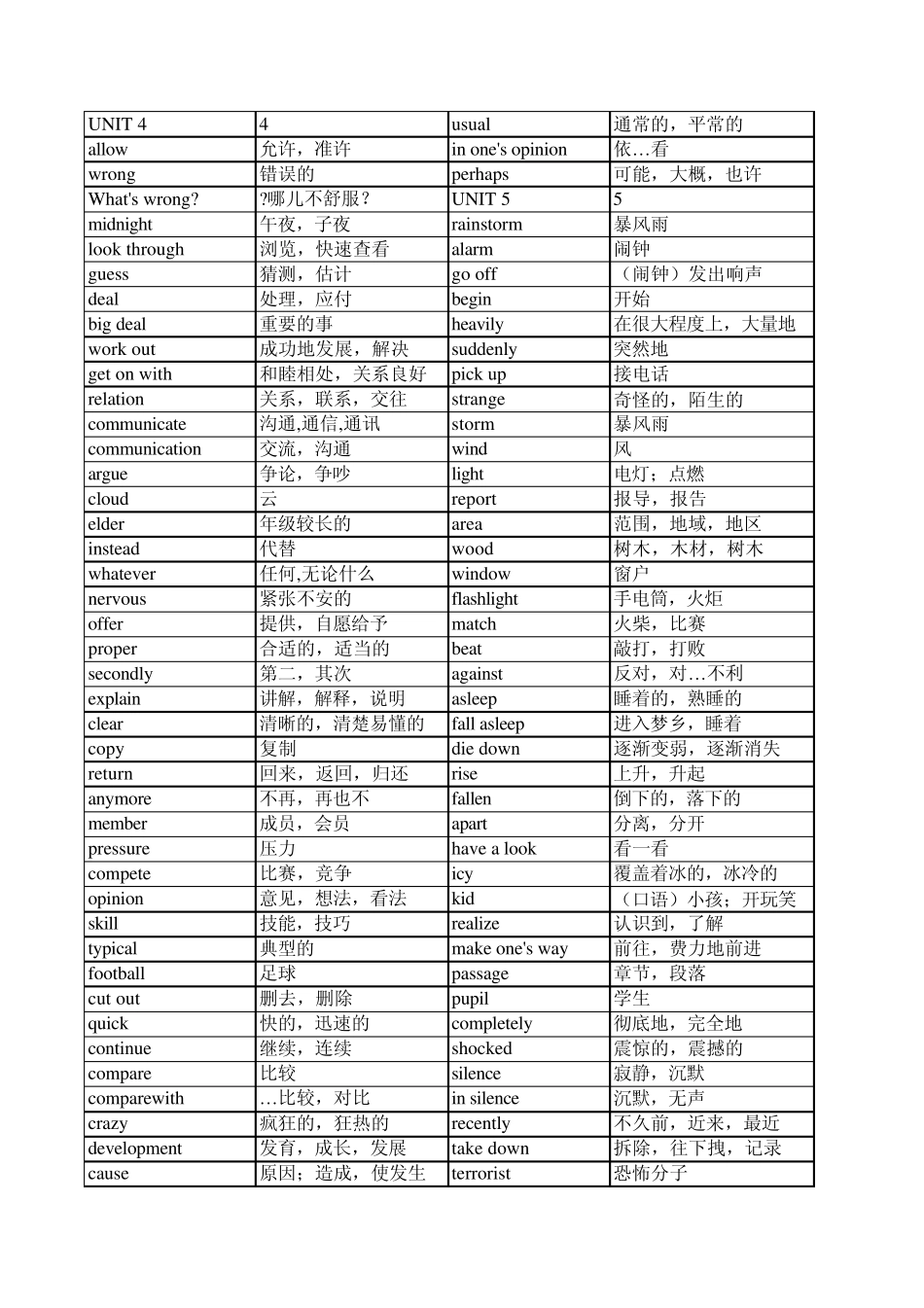 新版人教版八年级下册英语单词表(按单元)全册检测版_第3页