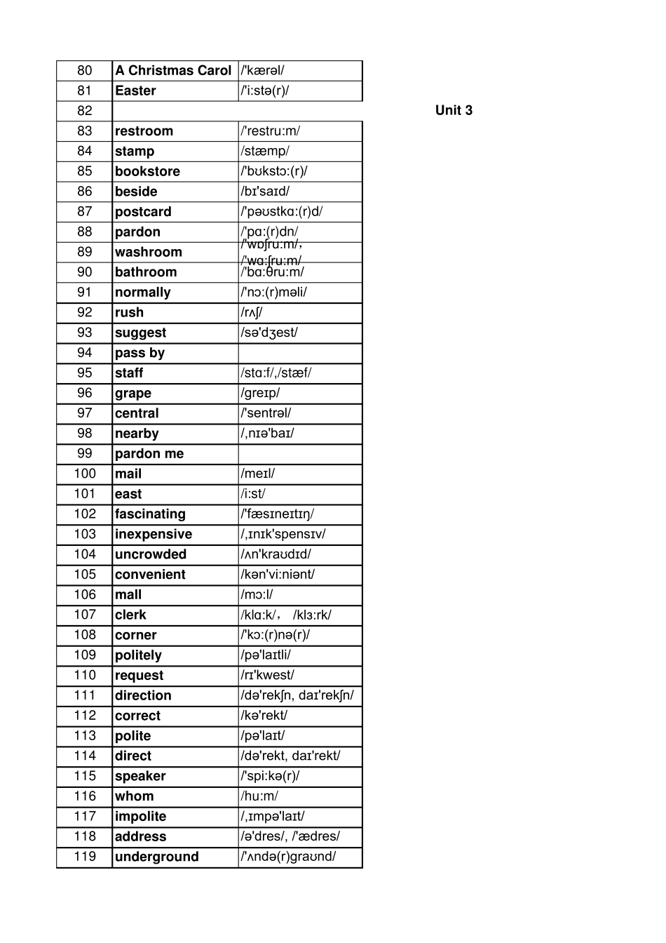 新版人教版初中英语单词表(七年级至九年级附音标和解释)_第3页