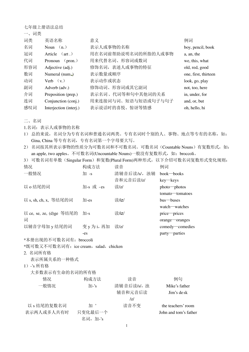 新版人教版新目标英语七年级上册全册语法总结_第1页
