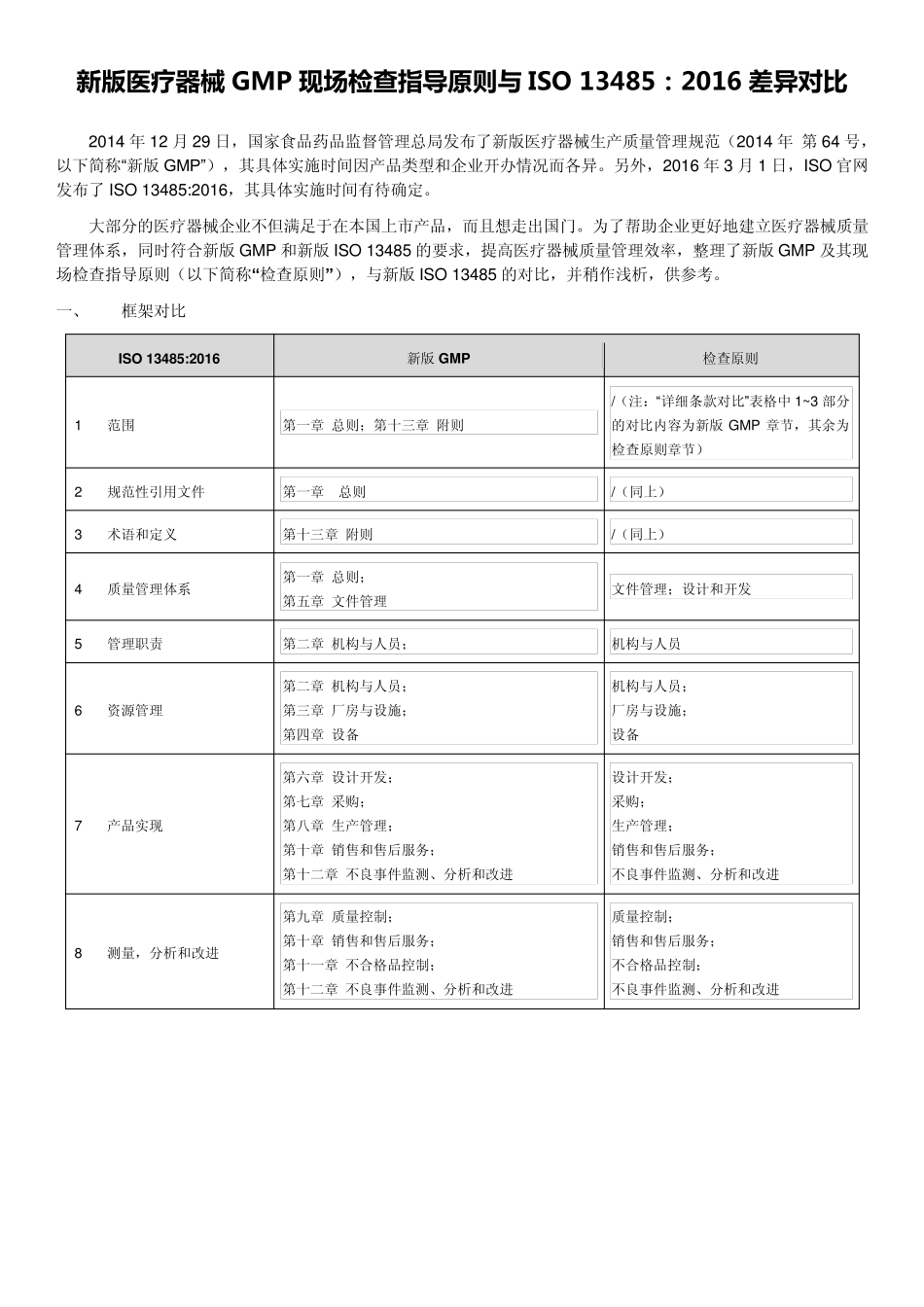 新版医疗器械GMP现场检查指导原则与ISO13485：2016差异对比_第1页