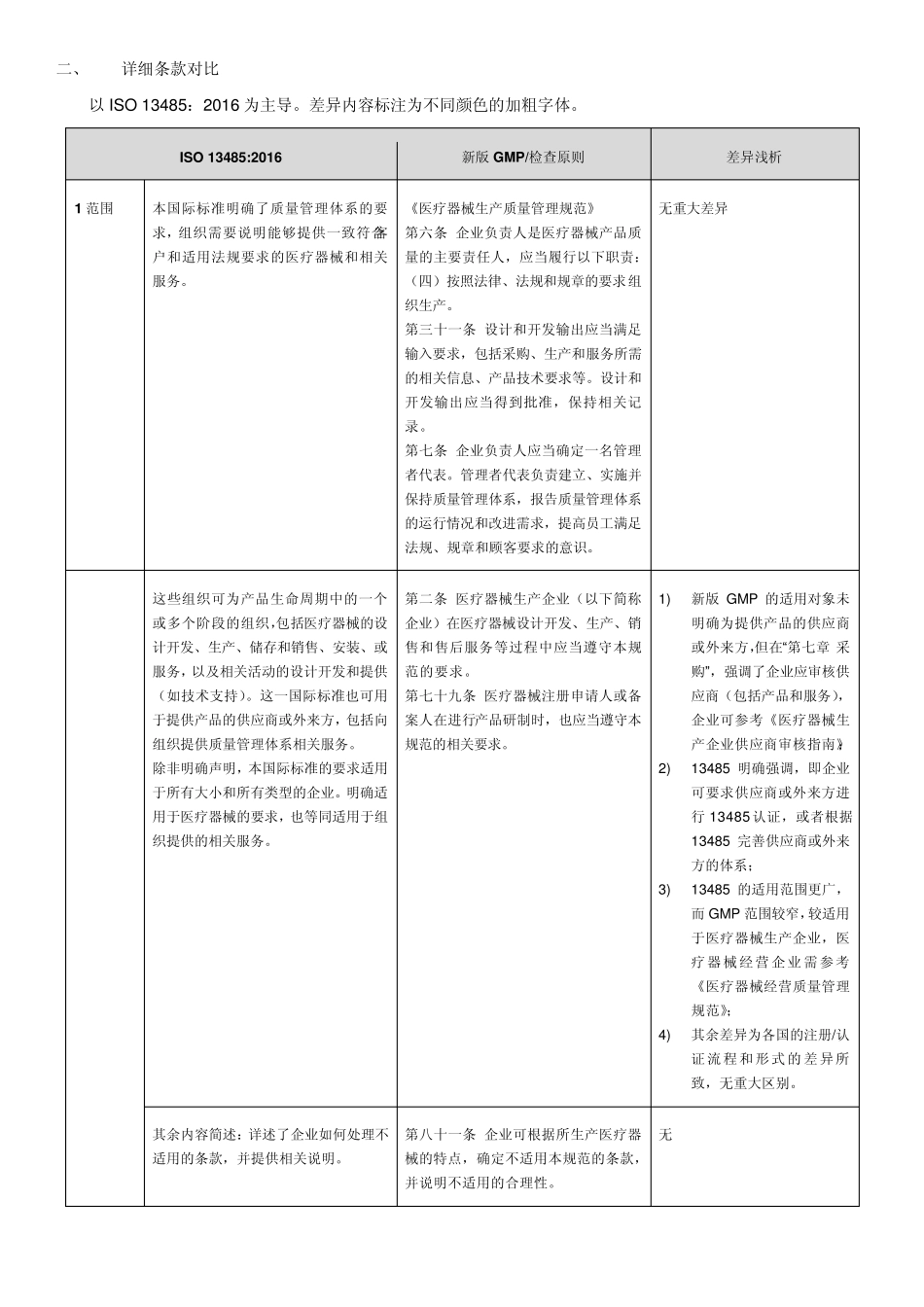 新版医疗器械GMP现场检查指导原则与ISO13485：2016差异对比_第2页