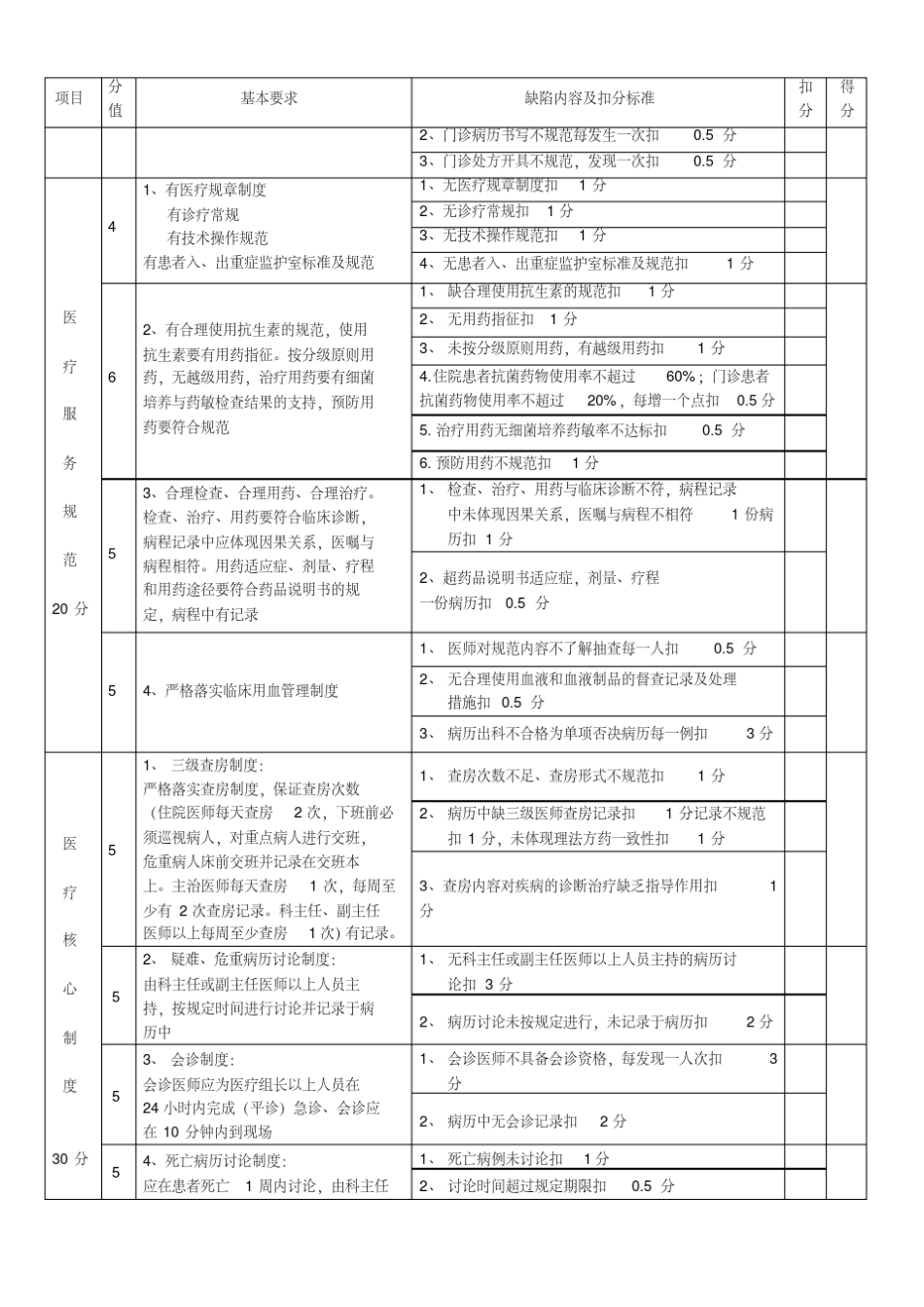 新版医疗质量安全管理考核标准_第2页