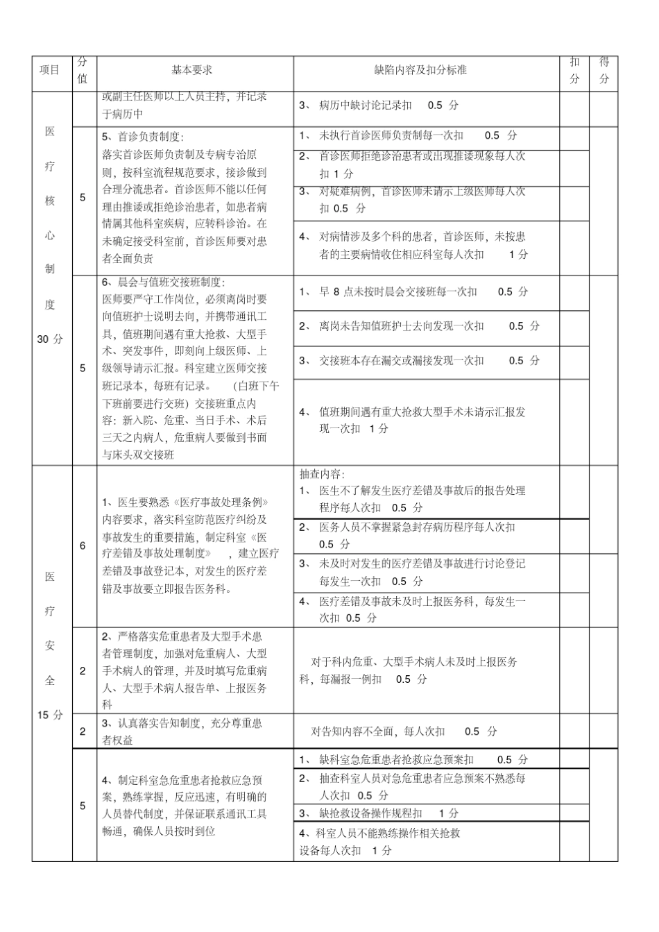 新版医疗质量安全管理考核标准_第3页
