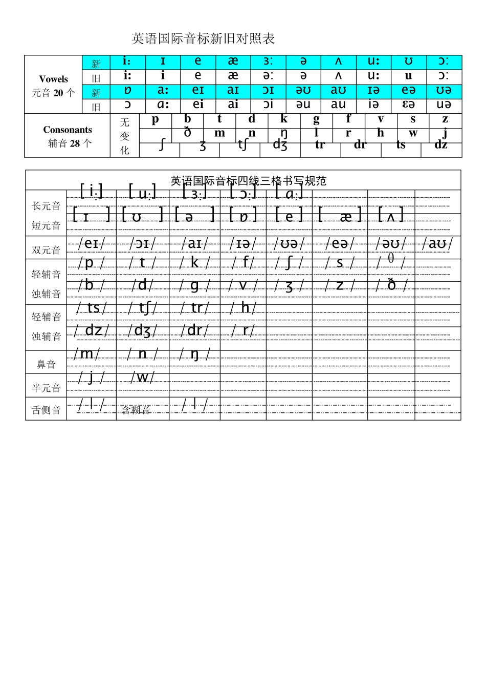 新版国际音标书写对比_第2页