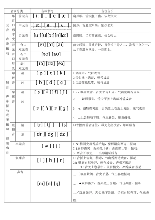 新版国际音标书写对比