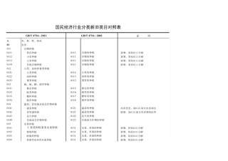 新版国民经济行业代码(2011)
