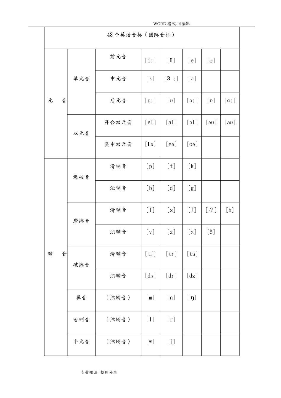 新版国际音标发音表()_第1页