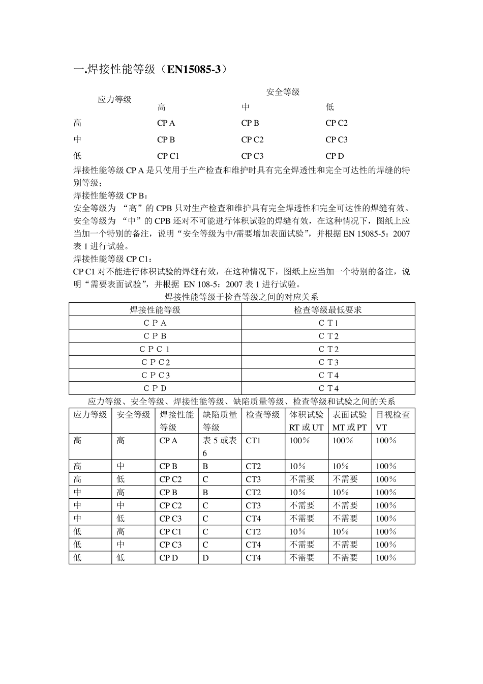 新版图纸焊缝等级要求详解_第1页