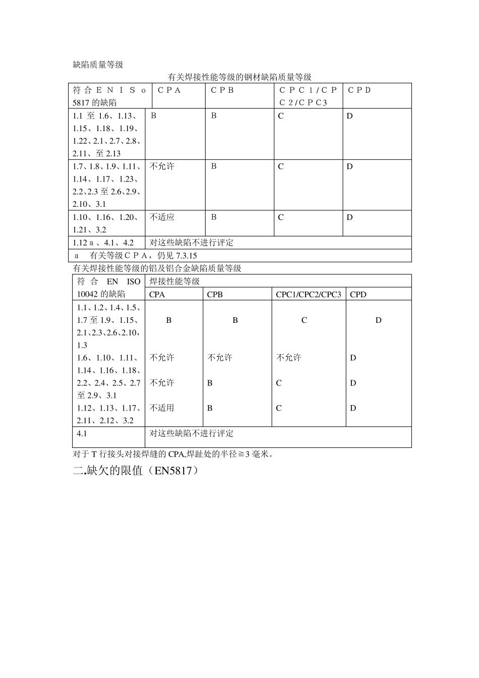 新版图纸焊缝等级要求详解_第2页