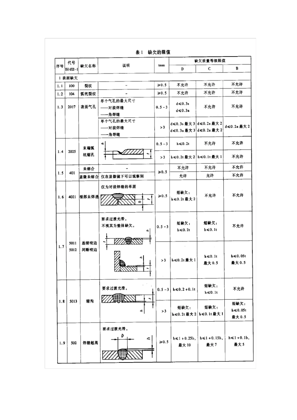新版图纸焊缝等级要求详解_第3页