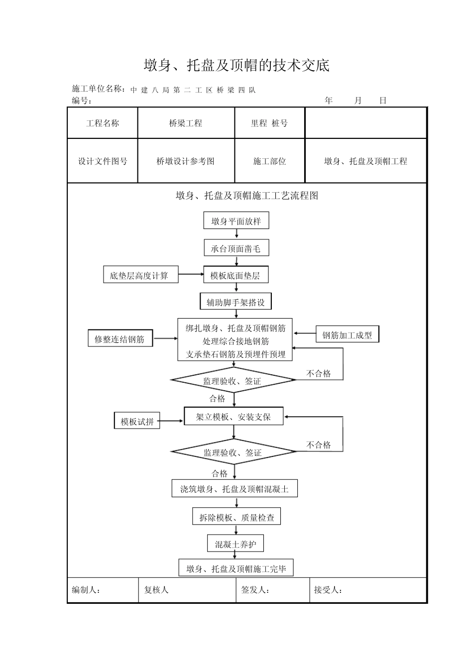 新版墩身、托盘及顶帽_第2页