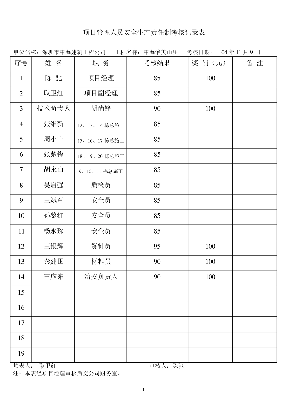 新版安全生产责任制考核记录表_第1页