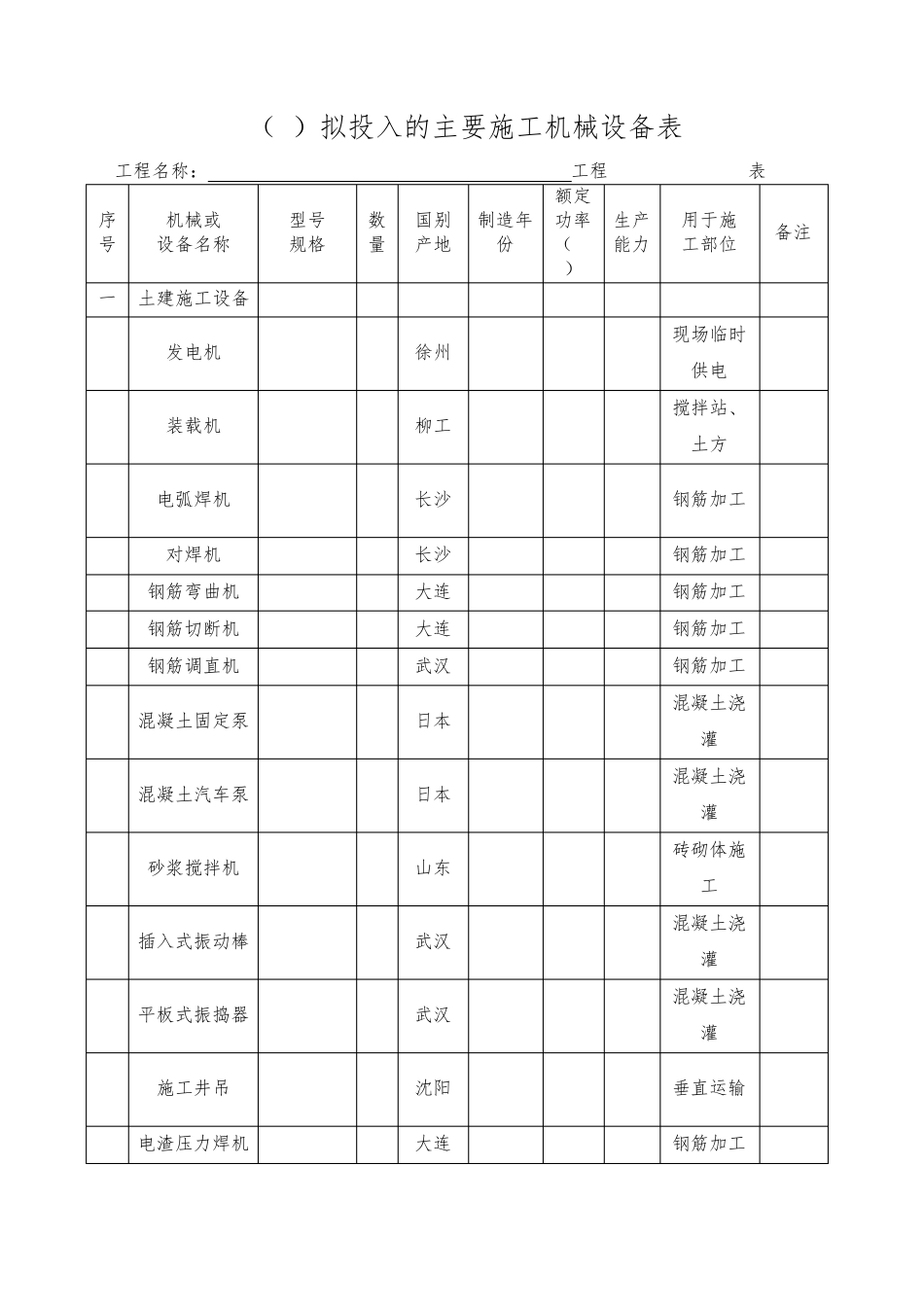 新版建筑工程施工机械设备表_第1页