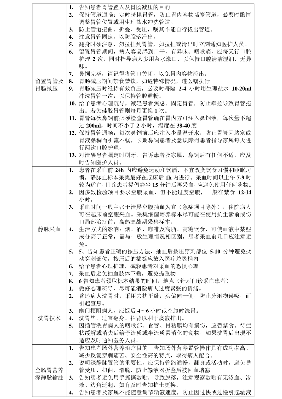 新版护理操作健康宣教_第2页
