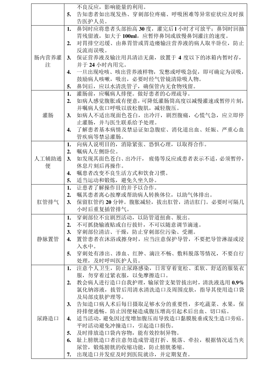 新版护理操作健康宣教_第3页