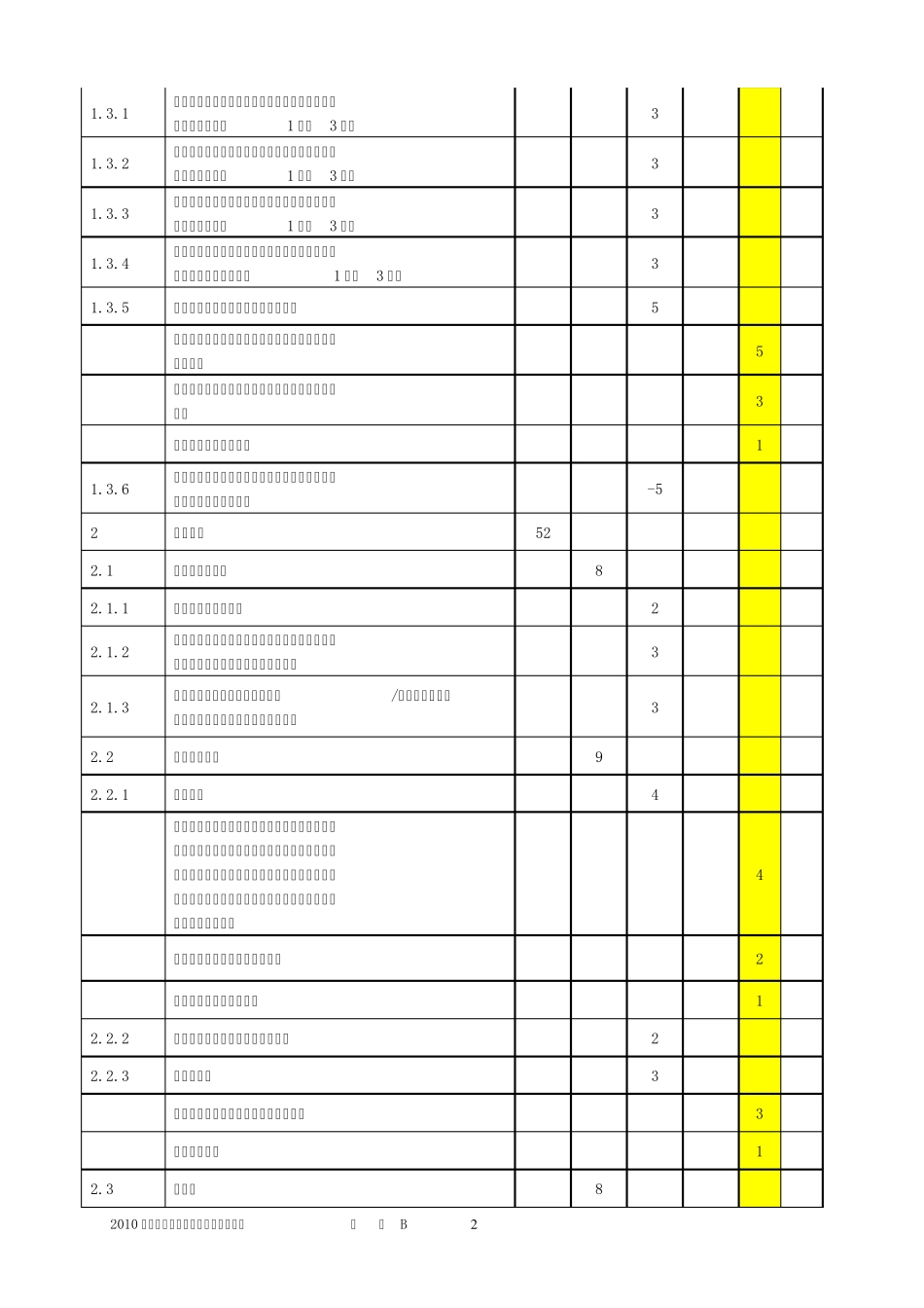 新版星级标准附录B设施设备评分表_第2页