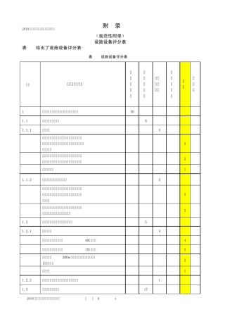 新版星级标准附录B设施设备评分表