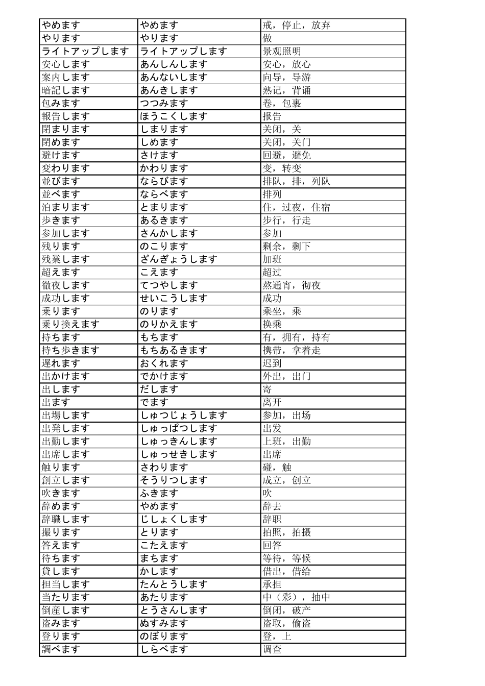新版标准日本语初级词汇动词整理_第2页