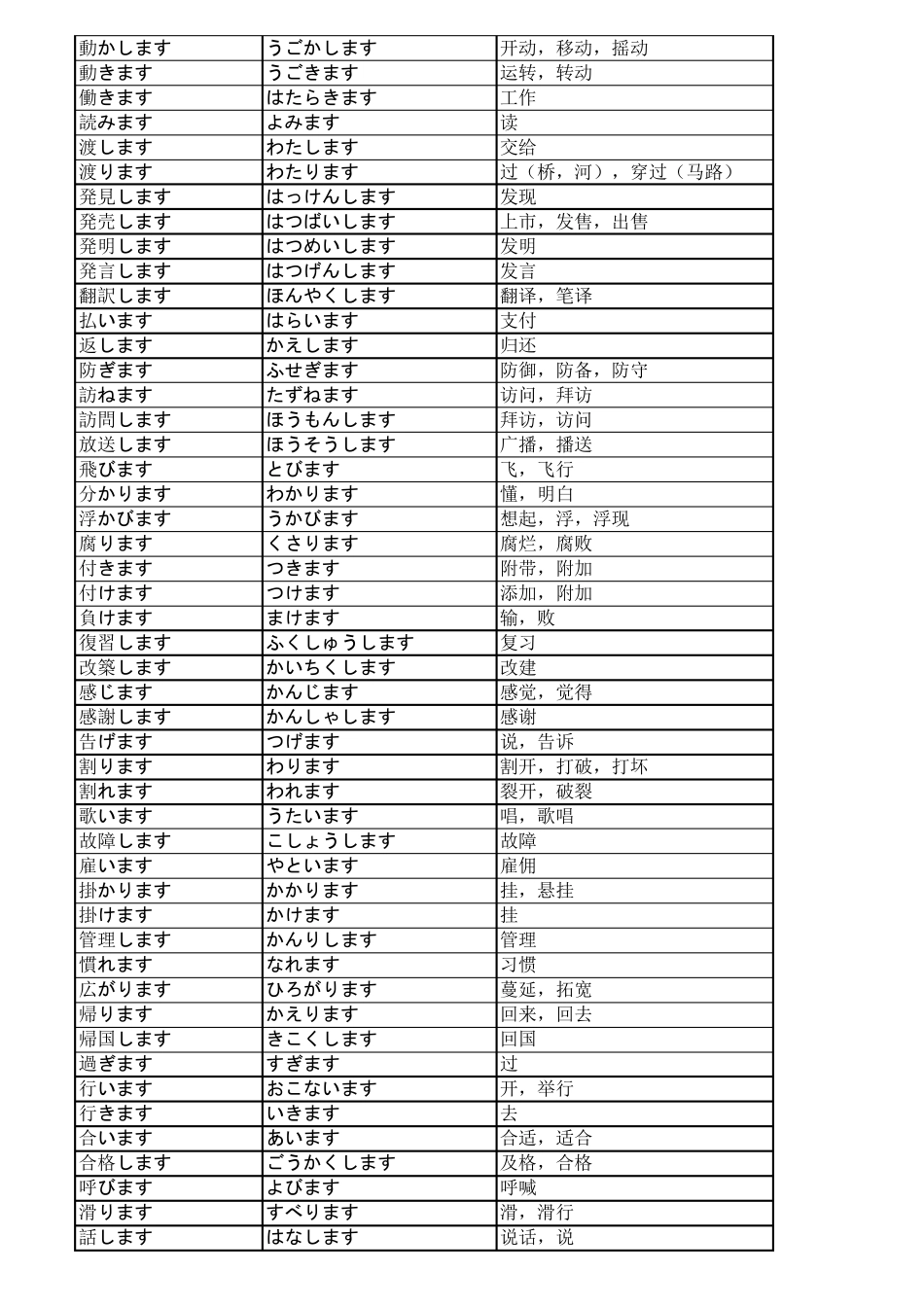 新版标准日本语初级词汇动词整理_第3页