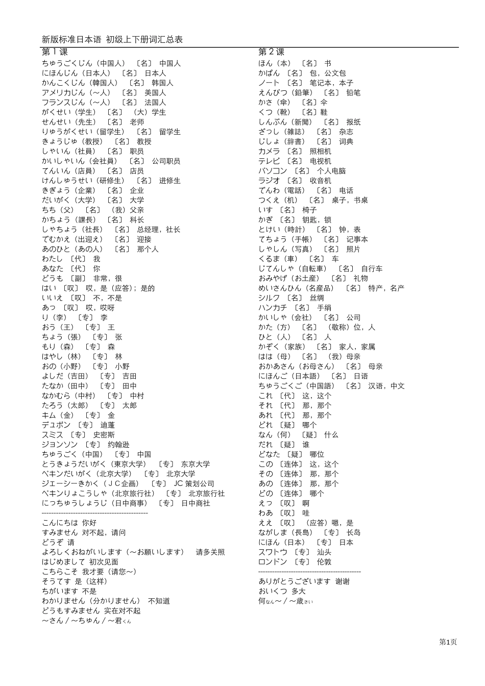 新版标准日本语词汇表初级总表(上下册全)_第1页