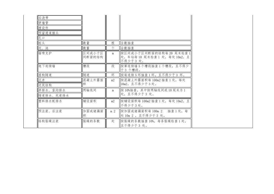 新版检验批容量_第3页