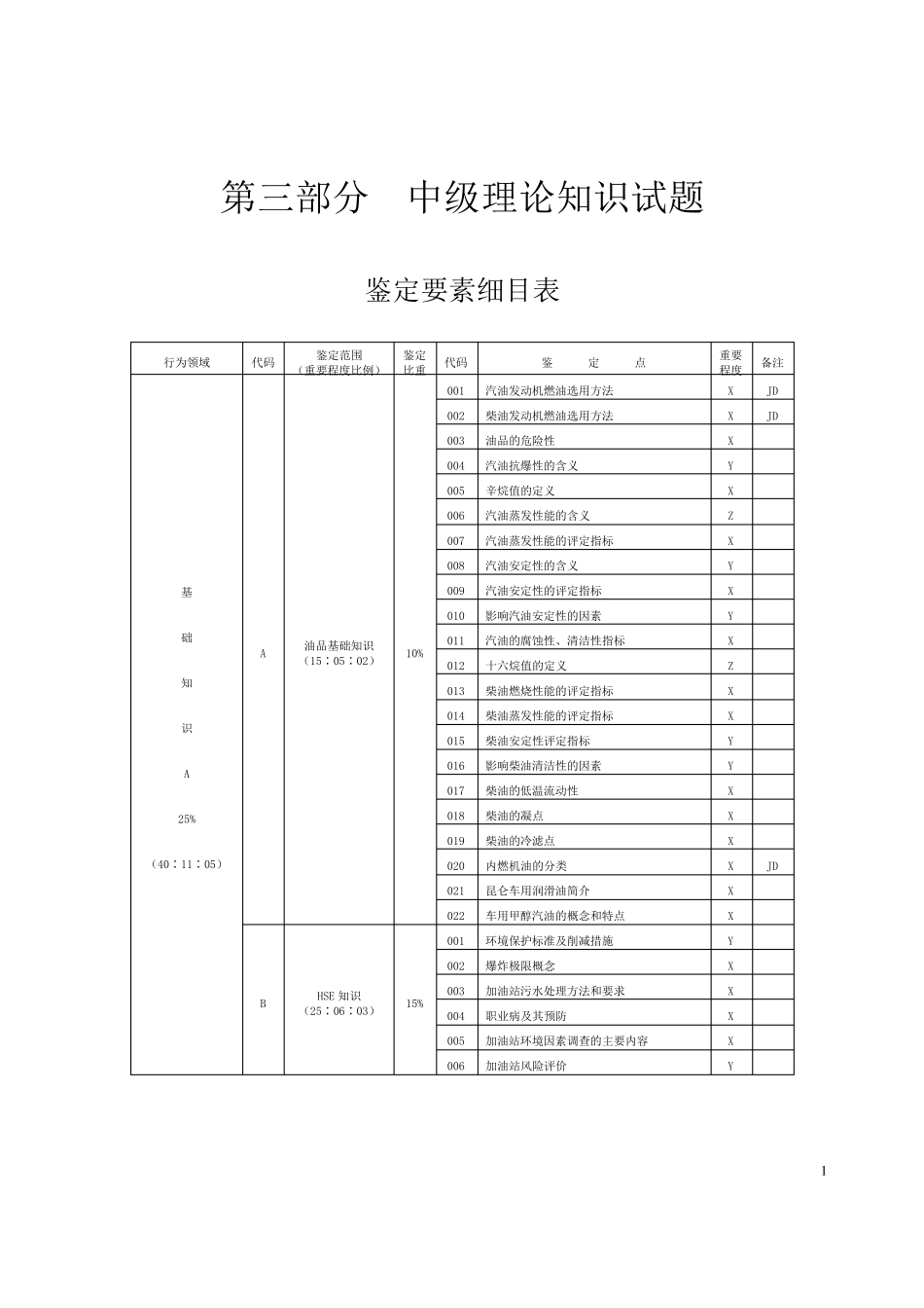 新版职业技能鉴定加油站操作员题库中级_第2页