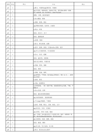 新版译林高中英语必修一单词表默写版(直接打印)
