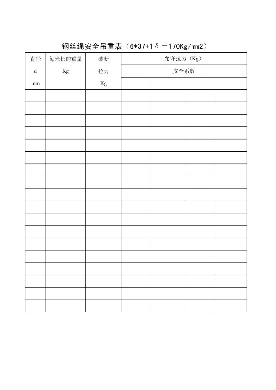 新版钢丝绳安全吊重表_第1页