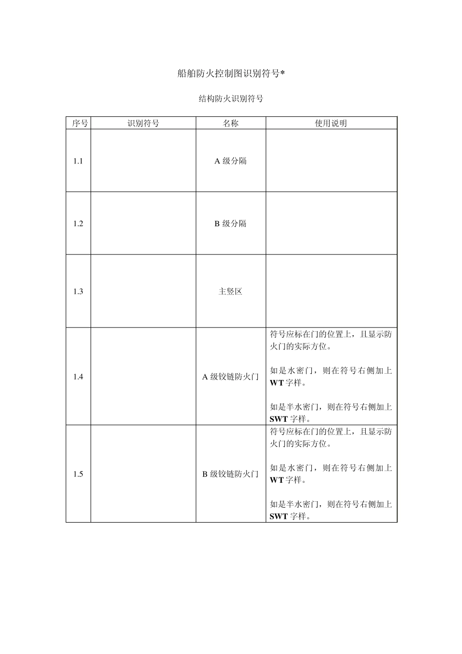 新版防火控制图符号识别简介_第3页