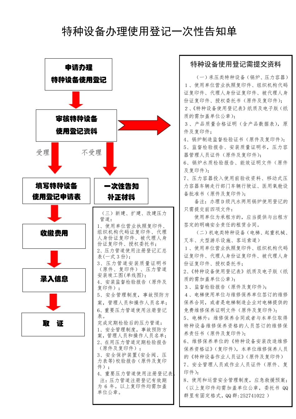 新特种设备注册登记流程_第2页
