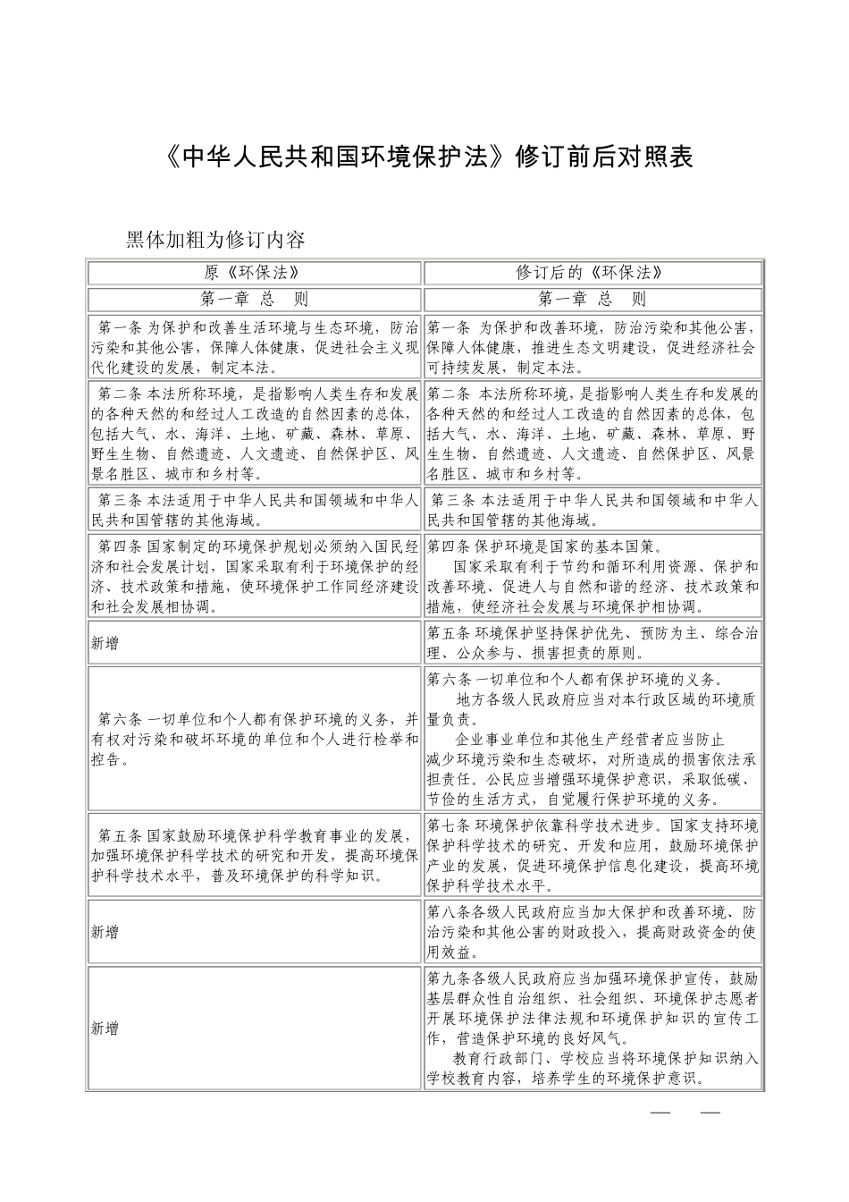 新环保法修改前后对照表2015年1月1日实施_第1页